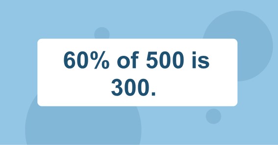60% of 500 is 300. 