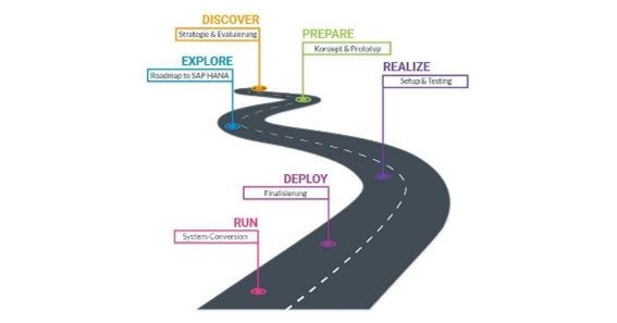Learn Everything About The SAP HANA RoadMap